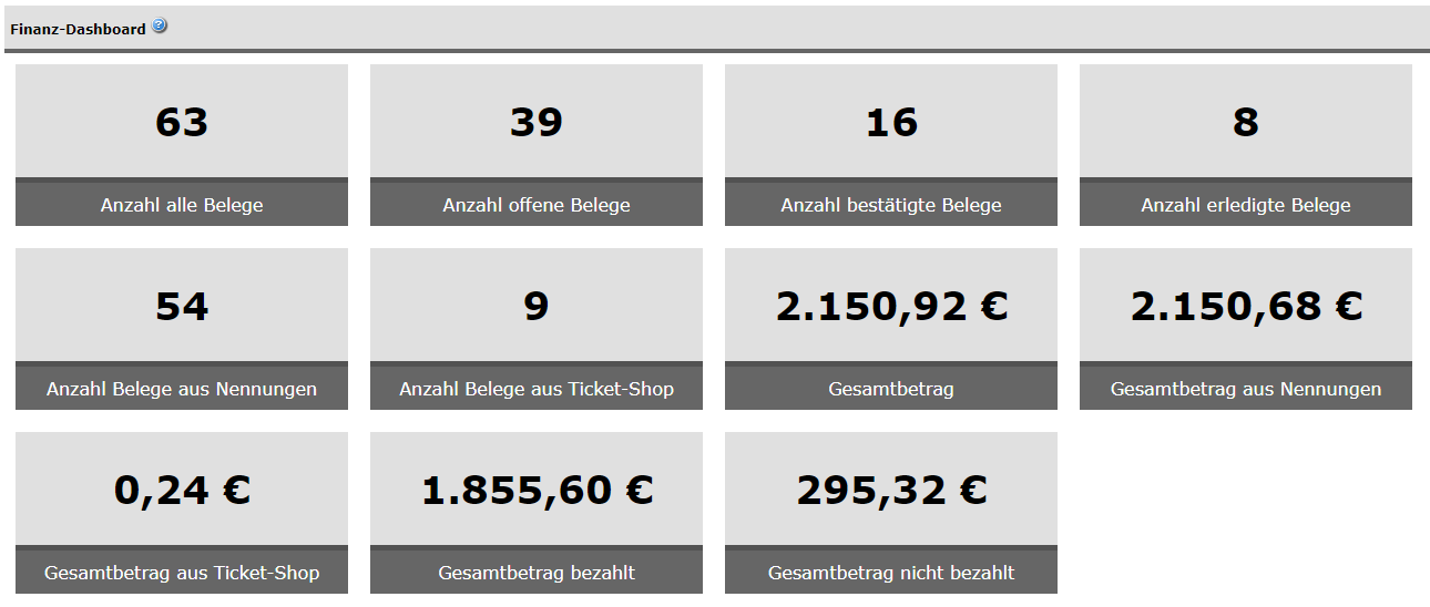 Finanz-Dashboard